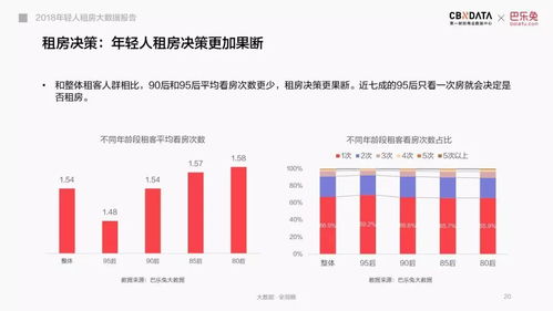 2018年輕人租房大數(shù)據(jù)報(bào)告解析 洞見城市青年的居住新趨勢