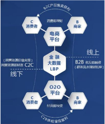 聯(lián)璧發(fā)起共贏革命 傳統(tǒng)行業(yè)與互聯(lián)網(wǎng)的“相愛相生”新篇章