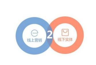 sjgle食品加工包裝在線 賦能買家深度認知企業，實現投入價值最大化